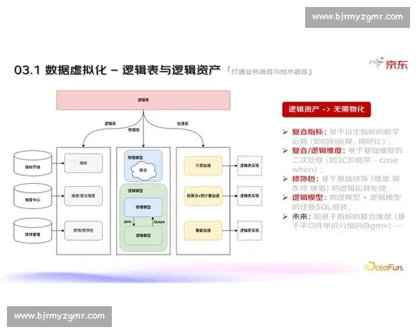 围绕企业关键指标的管理与优化策略探讨:提升效益与可持续发展的核心路径